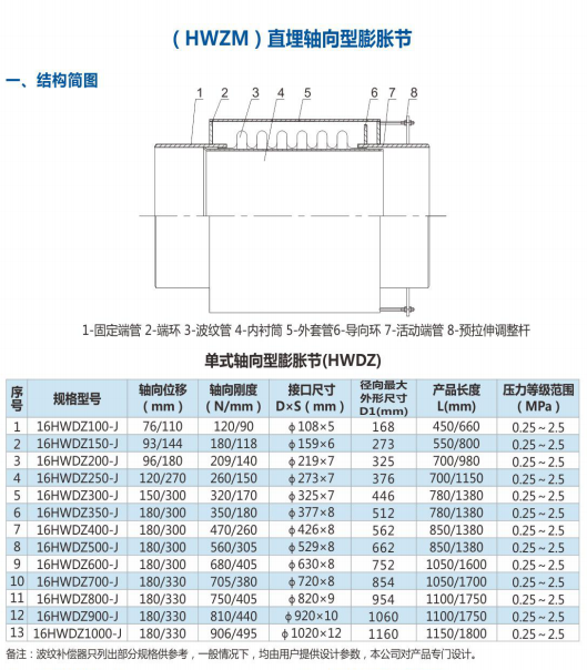 直埋轴向型膨胀节