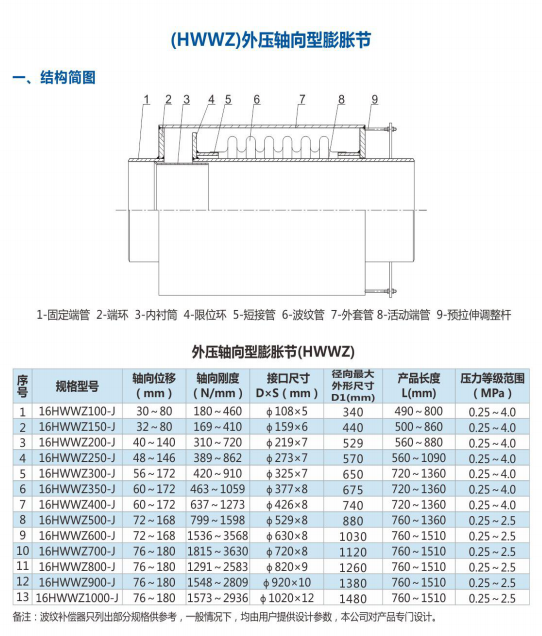 外压轴向型膨胀节