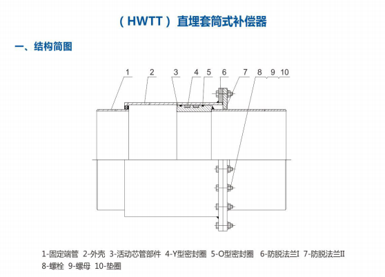 套筒补偿器