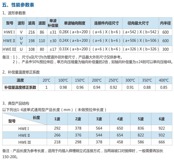 烟风道用矩形金属膨胀节