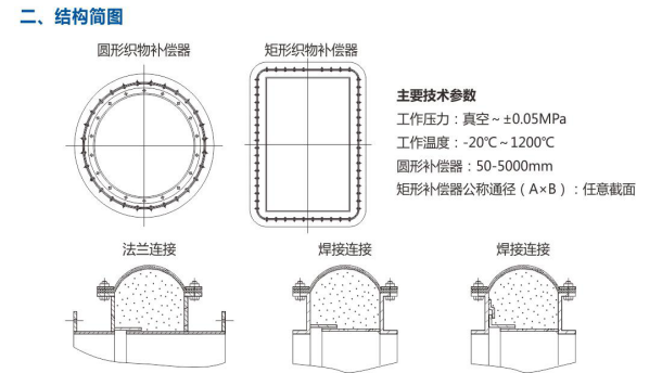 组织补偿器