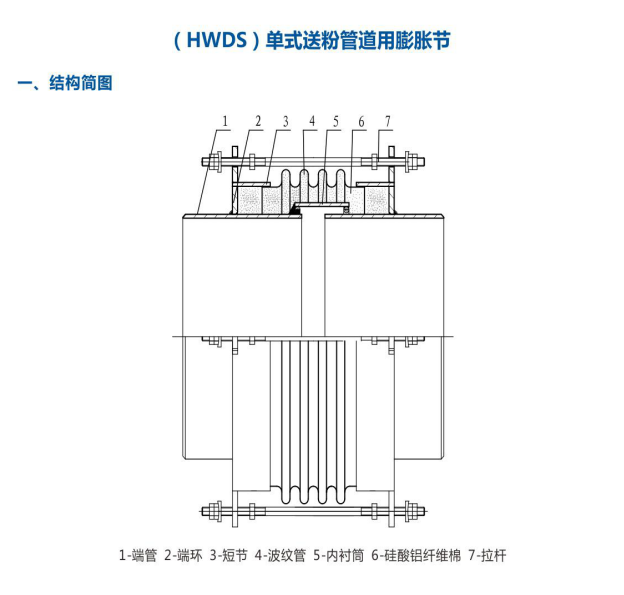 球型补偿器产品