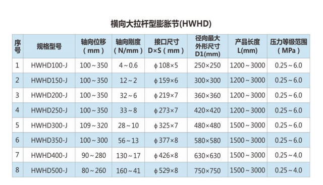 横向大拉杆型膨胀节