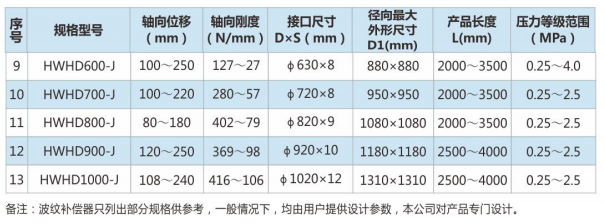 横向大拉杆型膨胀节