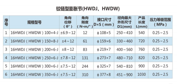 单式万向铰链型膨胀节