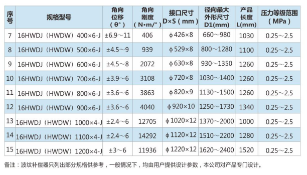 单式万向铰链型膨胀节