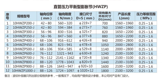 直管压力平衡型膨胀节