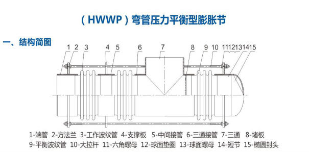 弯管压力平衡型膨胀节