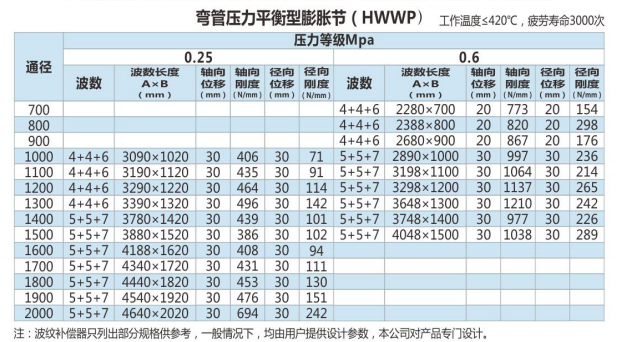 弯管压力平衡型膨胀节